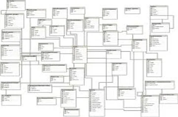 Normalized Data Model:

·      Lower data redundancy

·      Higher complexity/number of tables & joins