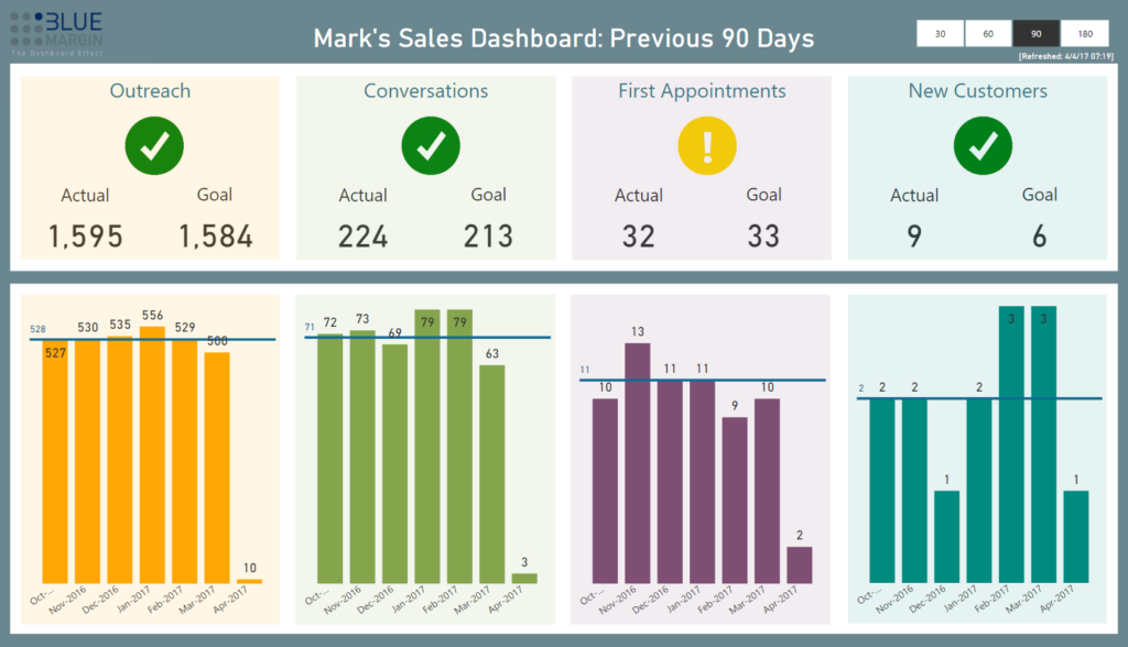 Our “Secret Sauce” for Creating Power BI Dashboards that GET ADOPTED